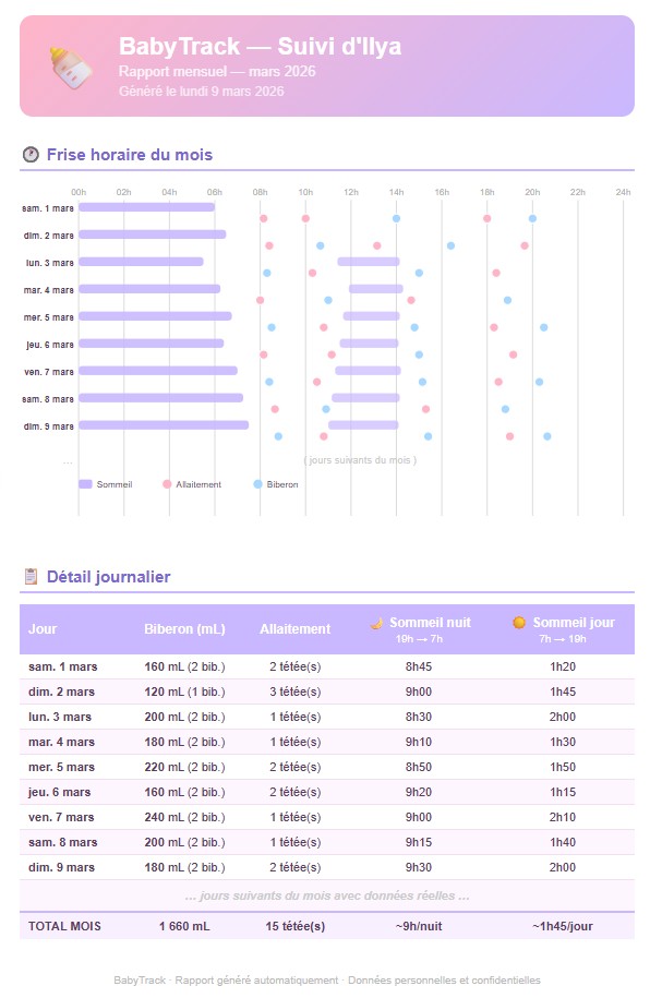 Statistiques et export de l'application BabyTrack